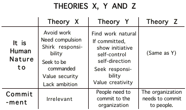 teori x,y,z
